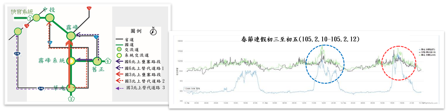 大數據運用